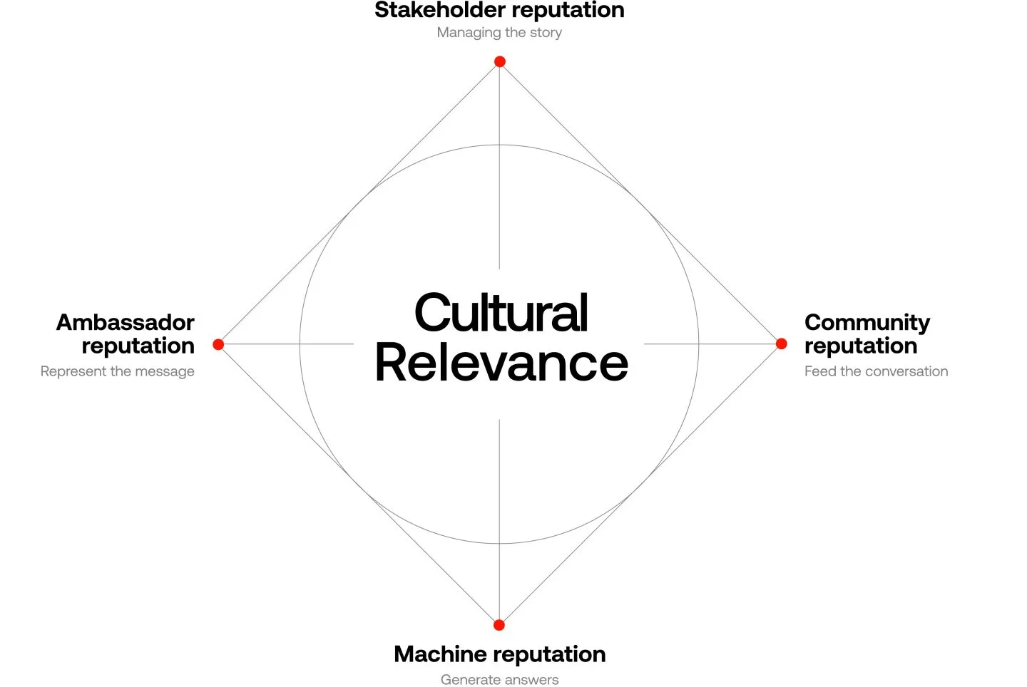 Pr flywheel 2